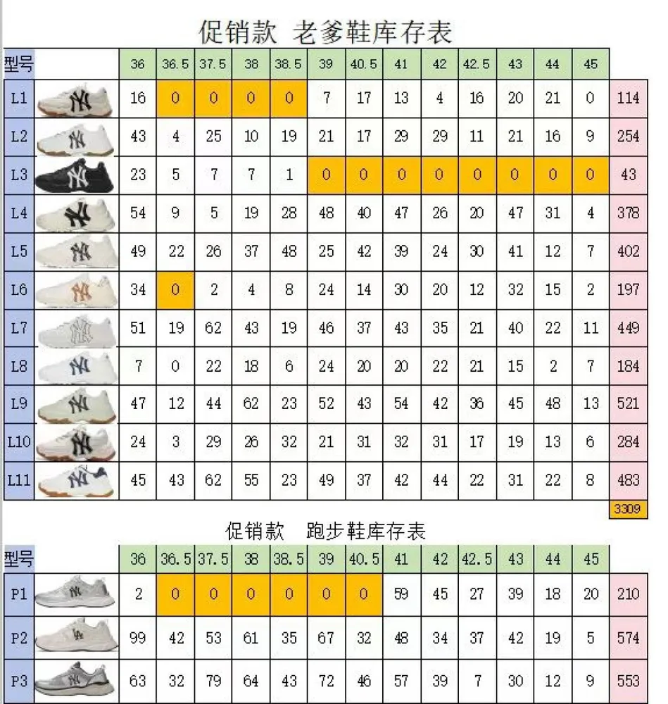 福利特價專供🔥459 庫存更新 MLB 網紅學長鞋老爹鞋 開啟福利特價 頭部大廠出品 品質保證 無任何不良瑕疵品 售後無憂 放心推廣 對應庫存如圖所示
