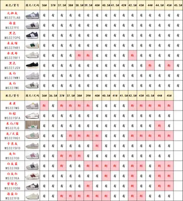 💰459   福利特價🔥 純原 New balance 新百倫 中性運動休閒跑步鞋 天花板品質 全部開年特惠清倉處理 真正的韓國專櫃訂單 原鞋原紙板檔案 原廠皮料 包括所有輔料 織嘜 鞋墊 鞋帶 鞋標 車線等都是原廠 對應尺碼如圖所示