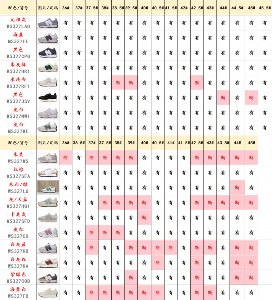 💰459   福利特價🔥 純原 New balance 新百倫 中性運動休閒跑步鞋 天花板品質 全部開年特惠清倉處理 真正的韓國專櫃訂單 原鞋原紙板檔案 原廠皮料 包括所有輔料 織嘜 鞋墊 鞋帶 鞋標 車線等都是原廠 對應尺碼如圖所示